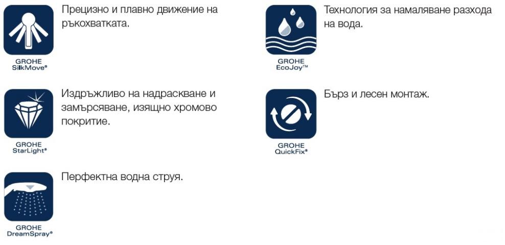 Комплект смесители за баня 3 в 1 Grohe Start Curve, снимка 2 - Смесители и душове