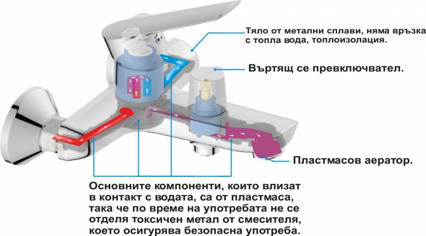 Смесител за вана/душ Даниста, снимка 3 - Смесители и душове