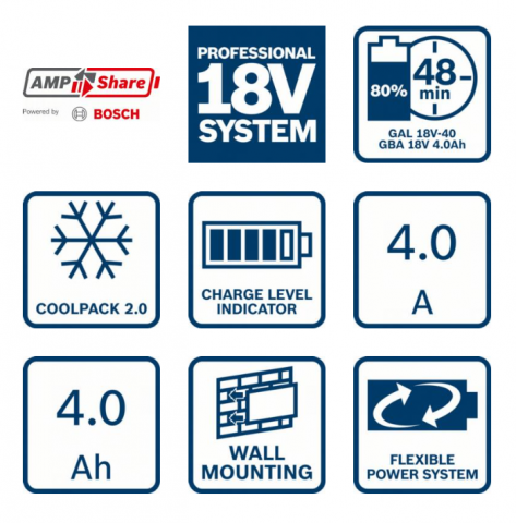 Стартов сет Bosch батерия 18V 4Ah + зарядно GAL 18V-40, снимка 2 - Батерии и зарядни устройства
