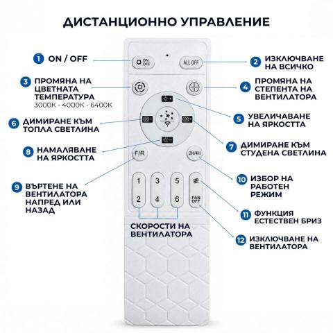 LED плафон с вентилатор Kai бял, снимка 5 - Плафони